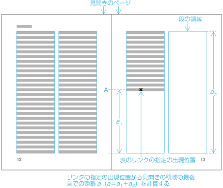 見開きの領域を単位として配置する場合の距離の計算1 （配置前）