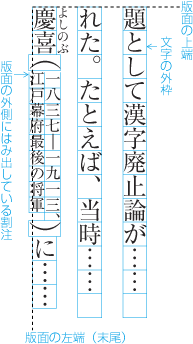 版面の外側にはみ出して配置する例