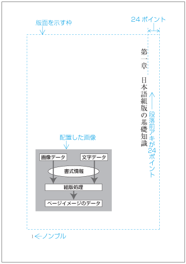 “段落前アキ”の指定がある段落が版面先頭にきた場合の処理例 （中扉の例）