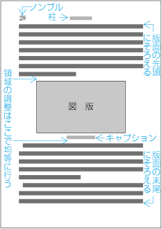 相対位置指定により配置した図版の領域の調整例2 （版面の中ほど）