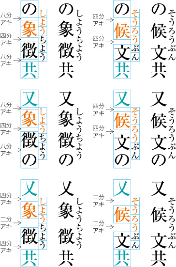 字間を空けた熟語ルビの配置例4