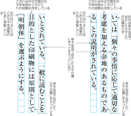 行頭禁則又は行末禁則を避ける調整をした例