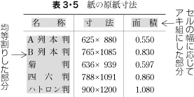 表の均等割りの例