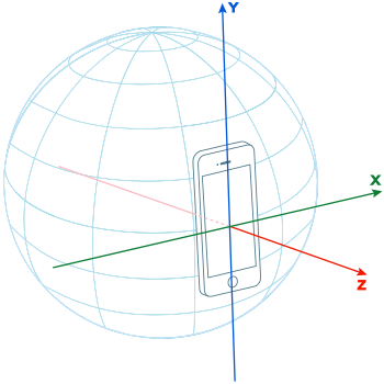 AbsoluteOrientationSensor coordinate system.