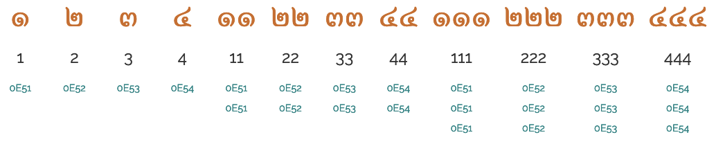 1⇨ก 2⇨ข 3⇨ค 4⇨ง 11⇨ฎ 22⇨น 33⇨ล 44⇨กค 111⇨ขภ 222⇨จด 333⇨ซจ