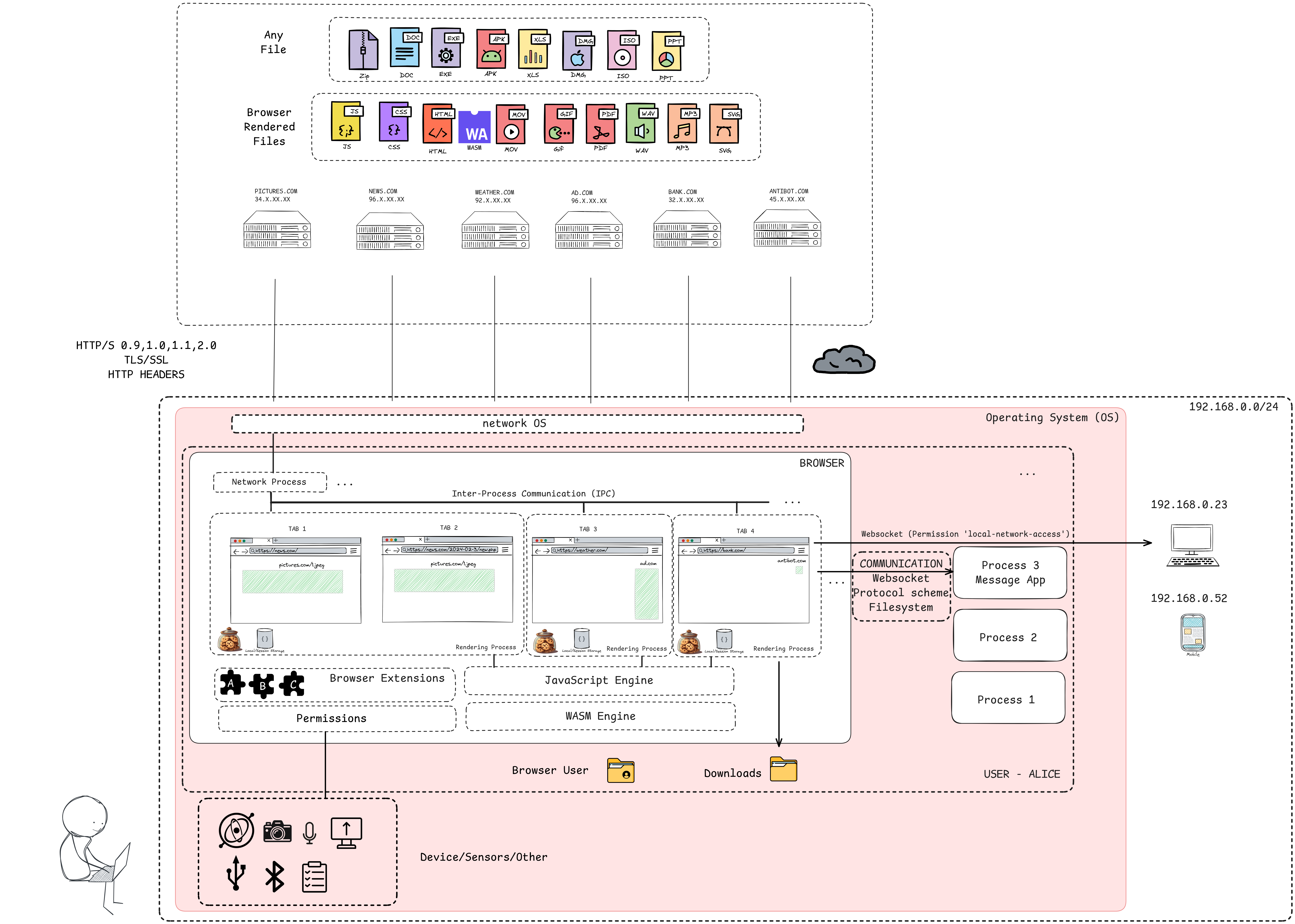 Threat Model of the Web Browser