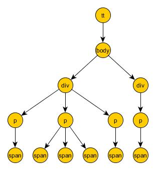 Example of the content structure in TTML