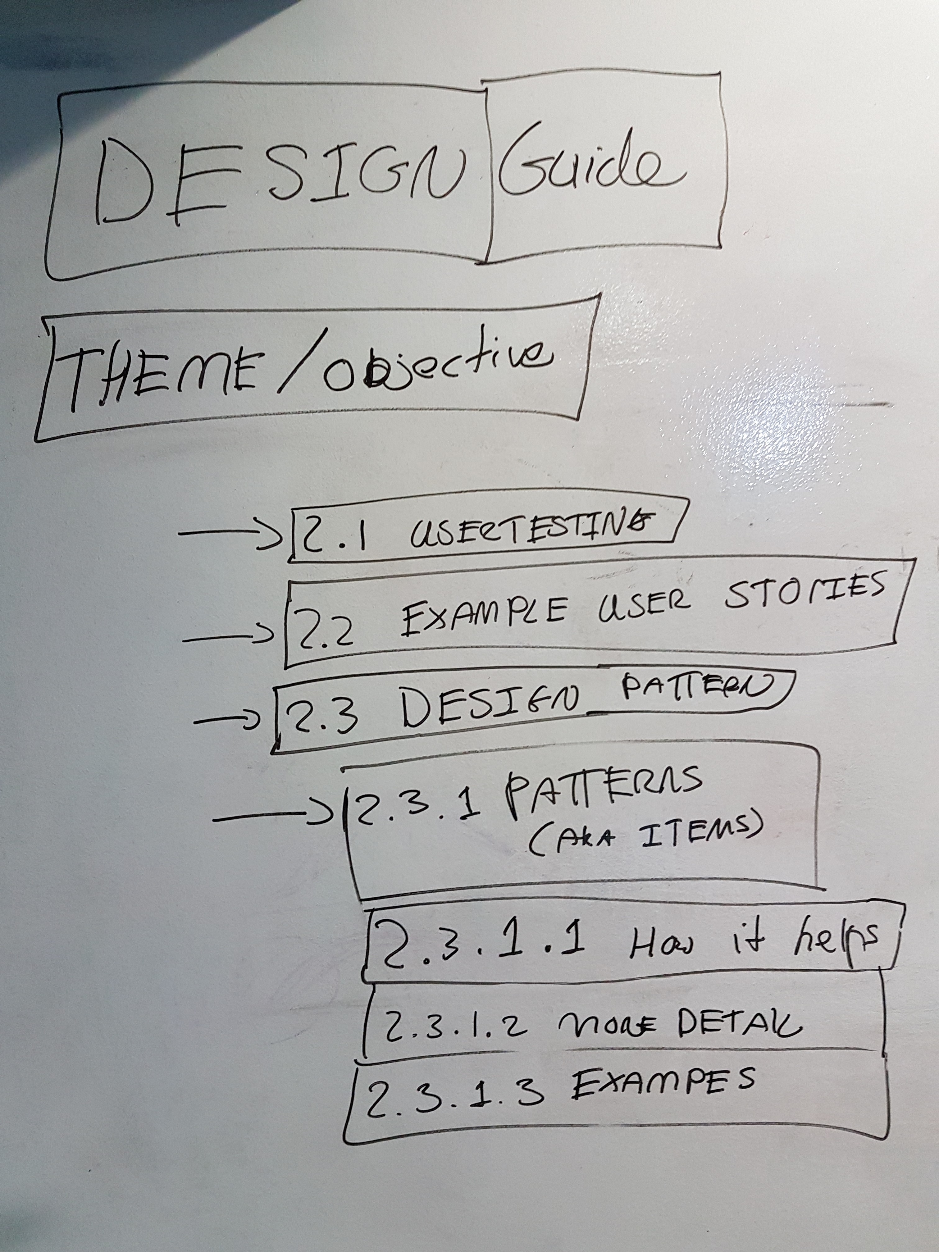 Photograph of whiteboard drawing