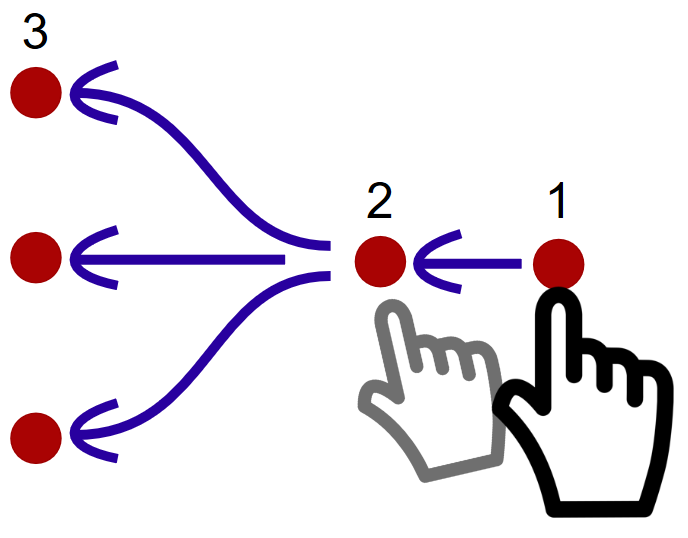Hand showing a starting touch, 1. Moving in a straight line to a second point, 2.