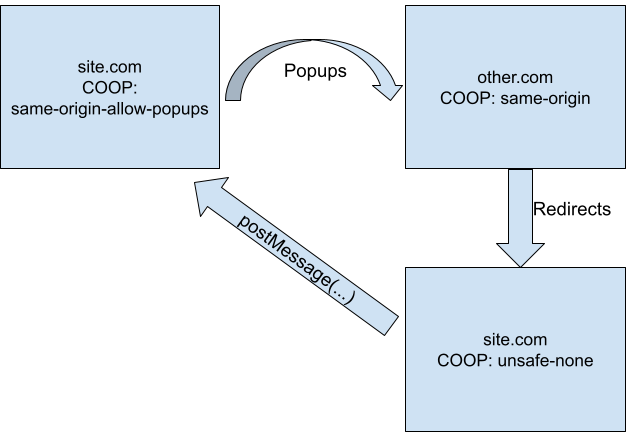 Redirect breakages