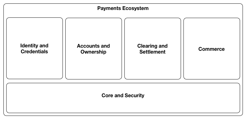 PaymentsEcosystemV2.png