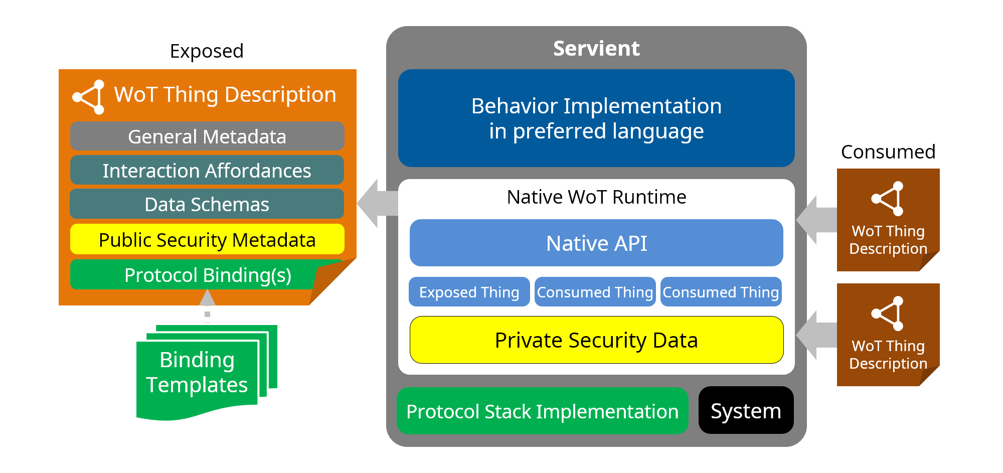 implementation native