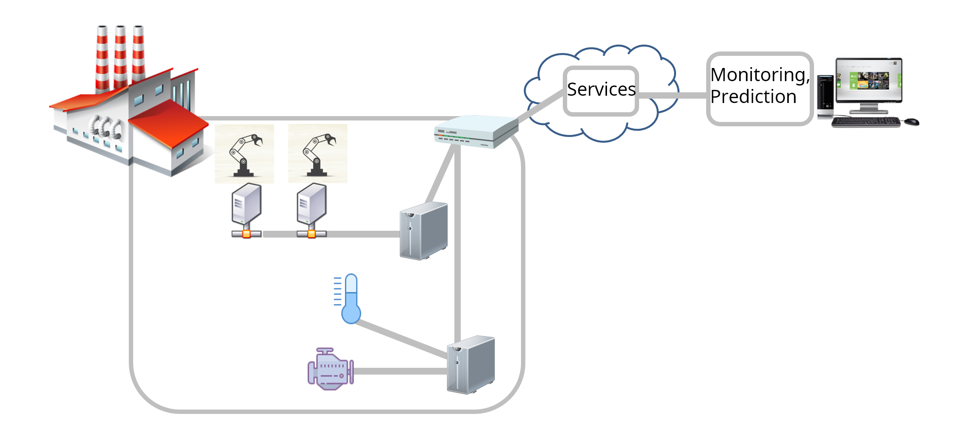 smart factory use case