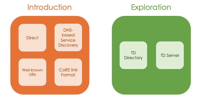 discovery-mechanism