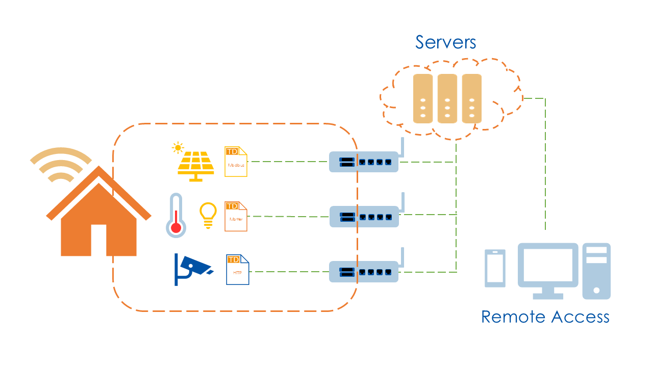 smart-home-connection