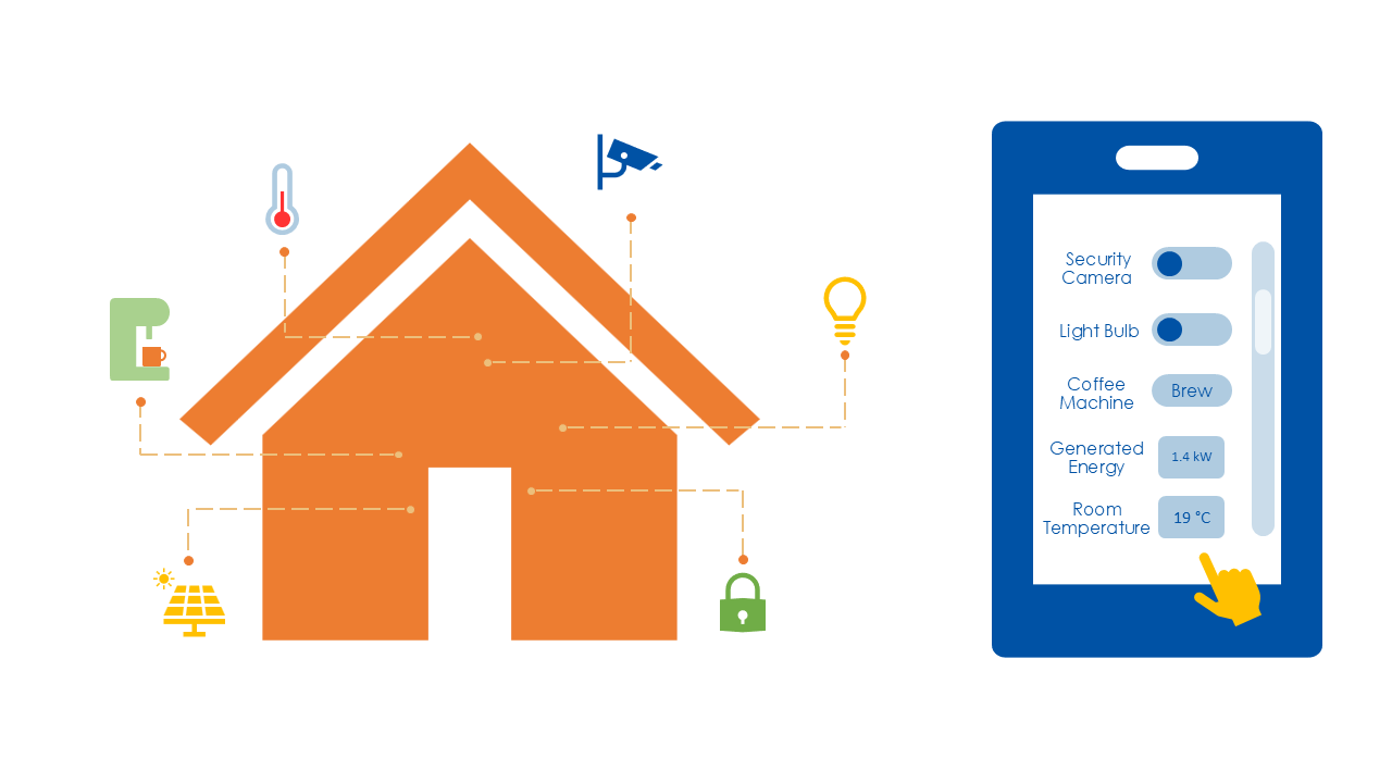 Smart home controller architecture