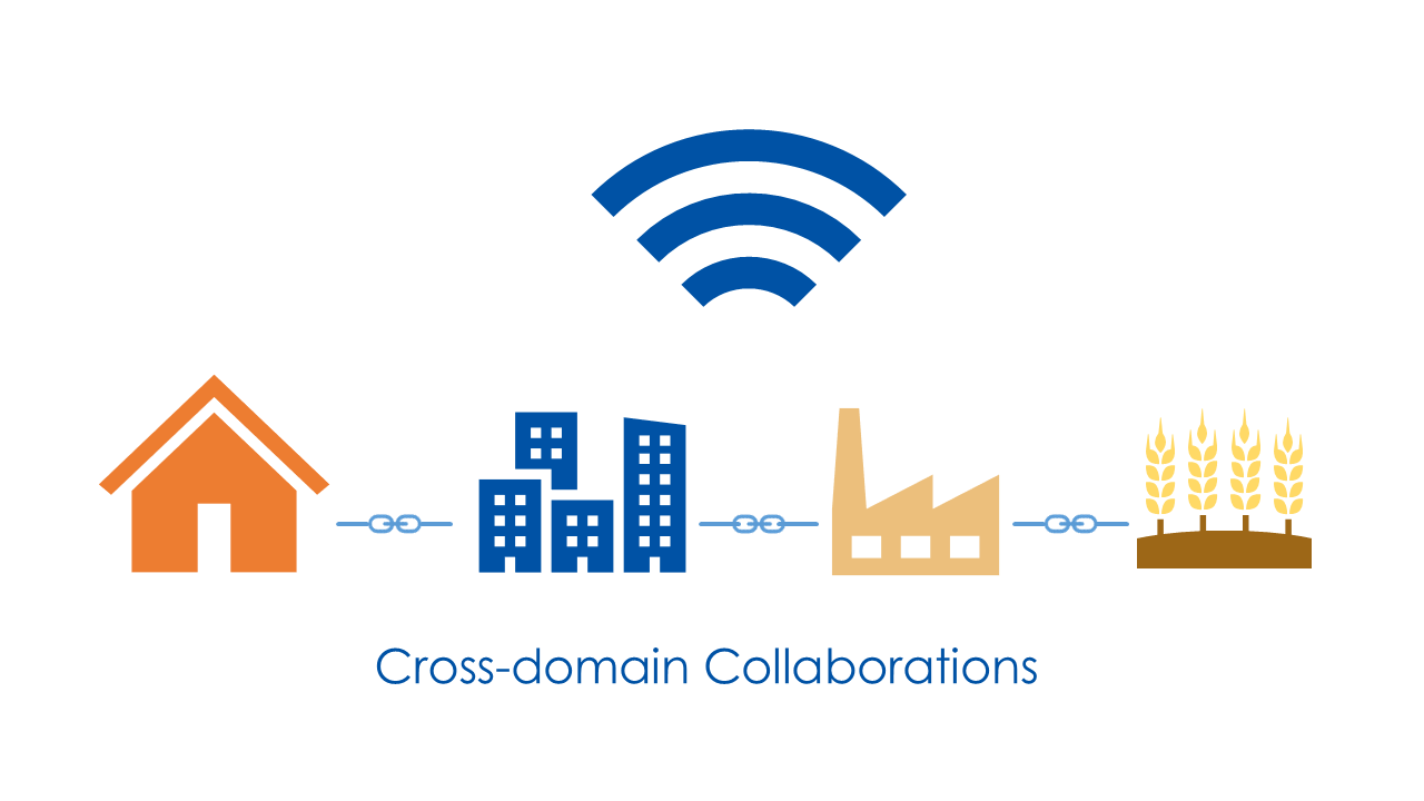 Cross-domain collaboration diagram