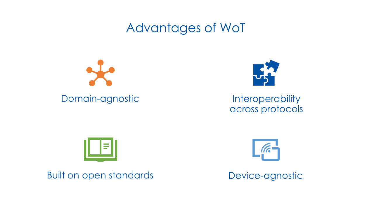 Summary visual for WoT applications