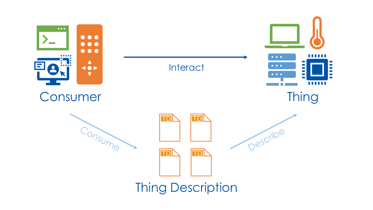 Consumer definition diagram