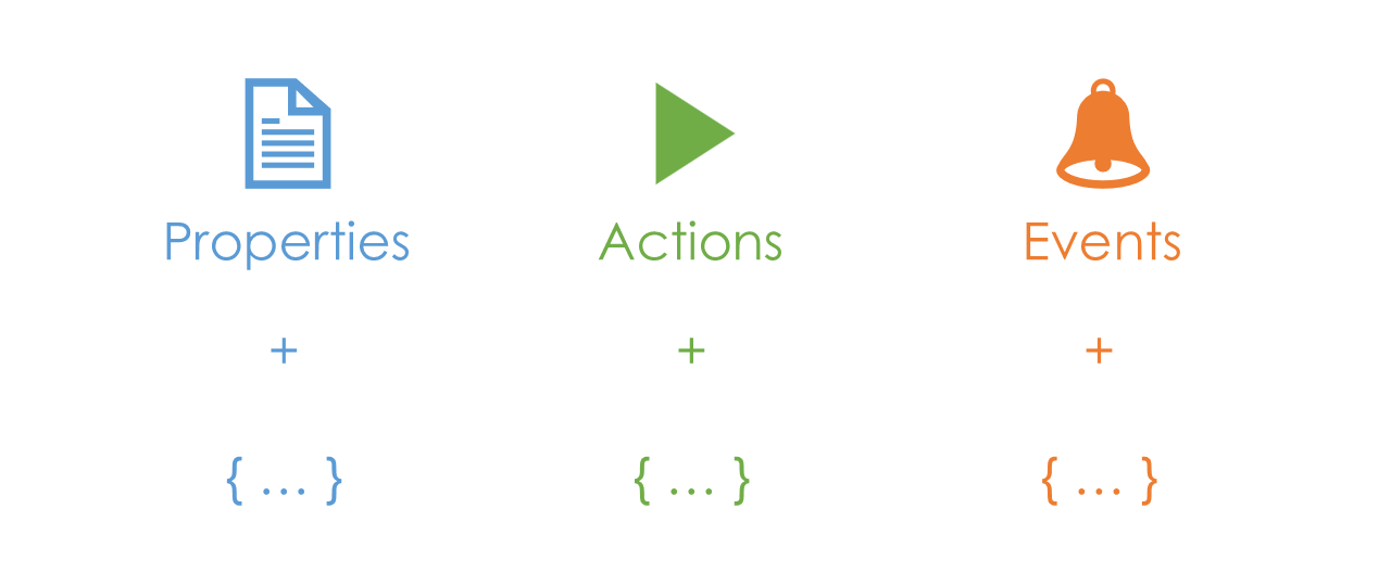 Types of Interaction Affordances