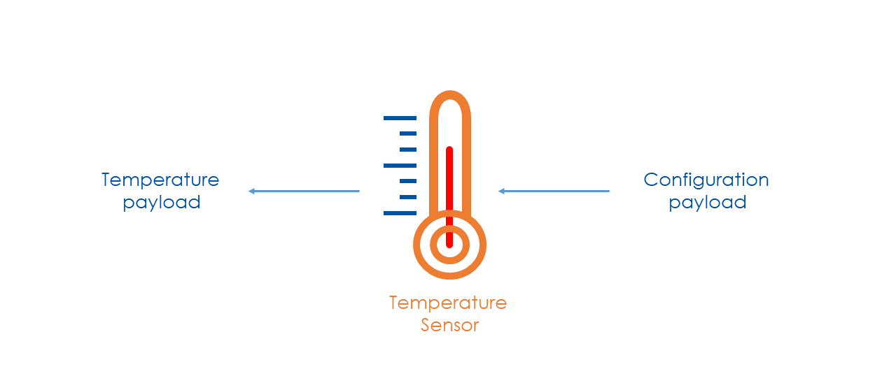 Example of a JSON payload with sensor values
